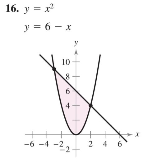 16. y = x²
y=6-x
-6 -4
10
8
6
4
-2_2
y
2 4
6
X