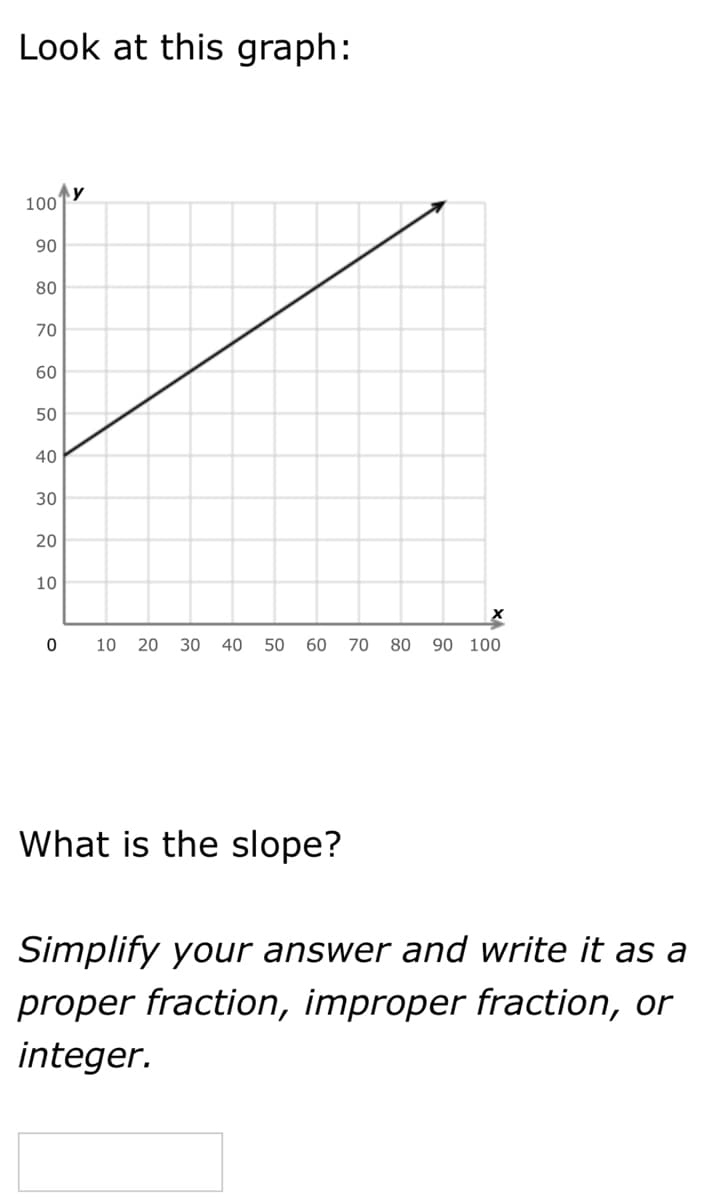 Look at this graph:
y
100
90
80
70
60
50
40
30
20
10
10 20
30
40
50
60
70
80
90 100
What is the slope?
Simplify your answer and write it as a
proper fraction, improper fraction, or
integer.
