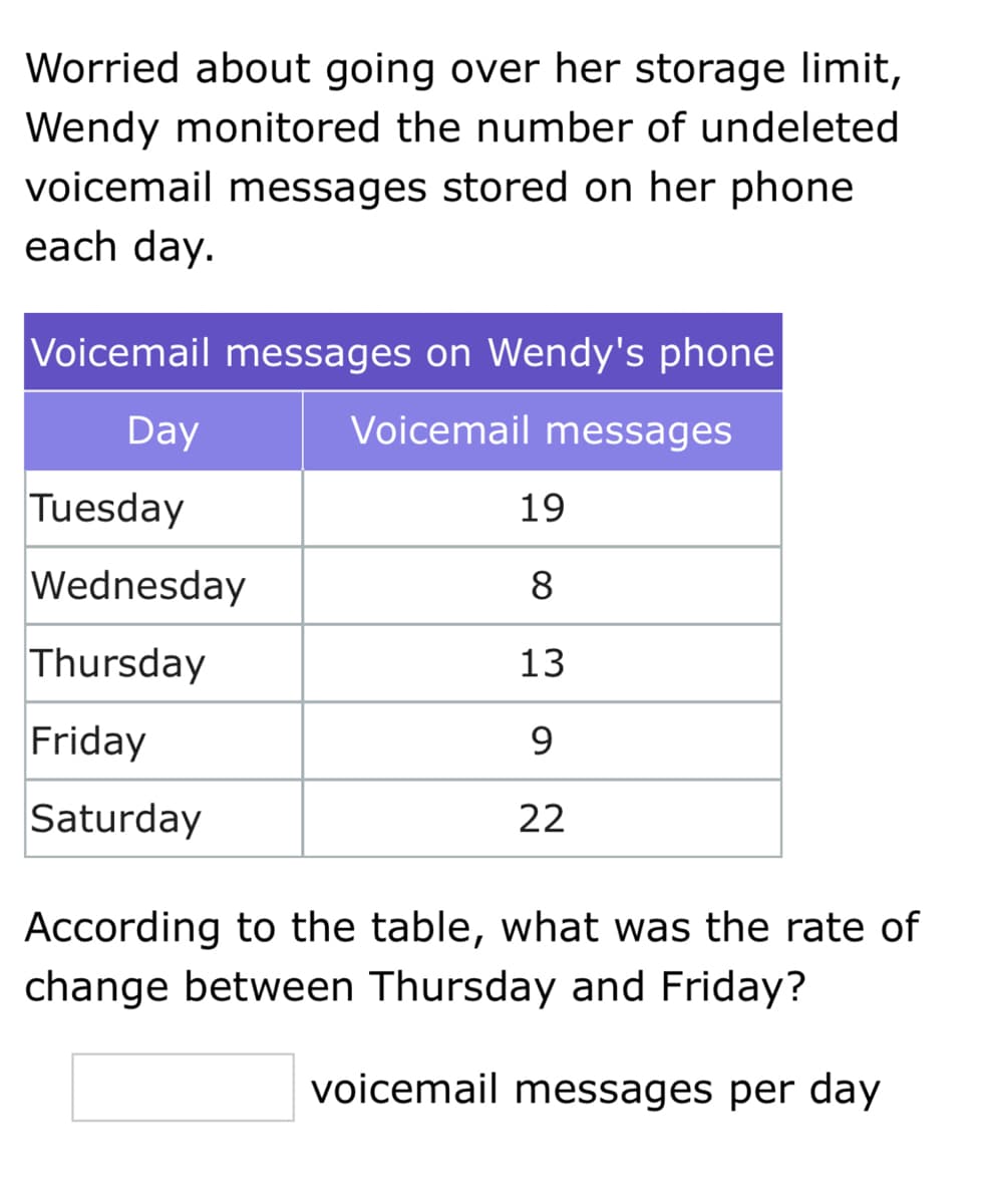 Worried about going over her storage limit,
Wendy monitored the number of undeleted
voicemail messages stored on her phone
each day.
Voicemail messages on Wendy's phone
Day
Voicemail messages
Tuesday
19
Wednesday
8
Thursday
13
Friday
9
Saturday
22
According to the table, what was the rate of
change between Thursday and Friday?
voicemail messages per day
