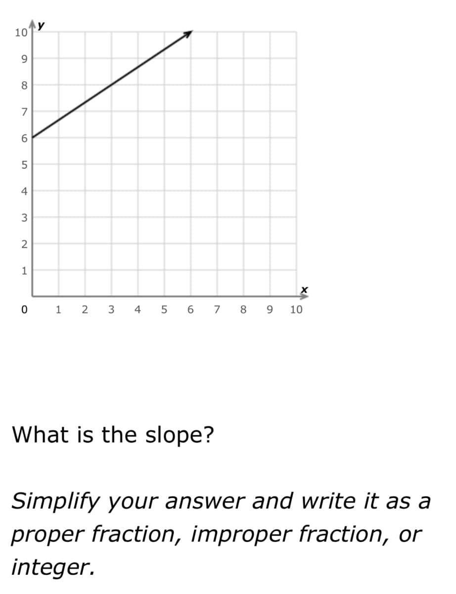 10
8
7
6.
5
4
3
0 1 2 3 4 5 6 7 8 9 10
What is the slope?
Simplify your answer and write it as a
proper fraction, improper fraction, or
integer.
