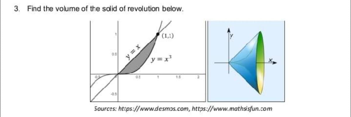 3. Find the volume of the sdid of revolution below.
(1,1)
05
y=x
08
15
Sources: https://www.desmos.com, https://www.mathsisfun.com
