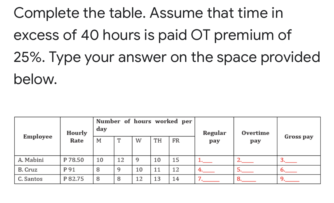 Complete the table. Assume that time in
excess of 40 hours is paid OT premium of
25%. Type your answer on the space provided
below.
Number of hours worked per
day
Hourly
Regular
Overtime
Employee
Gross pay
Rate
M
T
W
TH
FR
рay
рay
A. Mabini
P 78.50
10
12
10
15
1.
2.
3.
B. Cruz
P 91
8
10
11
12
4.
5.
6.
C. Santos
P 82.75
8
8
12
13
14
7.
8.
9.
