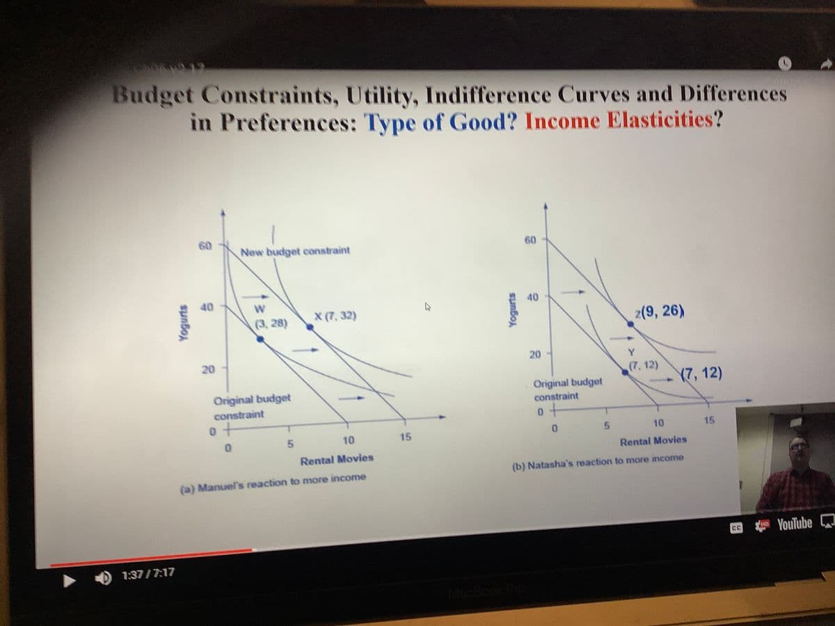 Budget Constraints, Utility, Indifference Curves and Differences
in Preferences: Type of Good? Income Elasticities?
Wate
60
New budget constraint
60
40
40
(3, 28)
X (7, 32)
z(9, 26)
20
Y.
(7, 12)
20
Original budget
constraint
(7,12)
Original budget
constraint
0.
10
15
0.
5.
10
15
Rental Movies
Rental Movies
(b) Natasha's reaction to more income
(a) Manuel's reaction to more income
YouTube Q
1:37/7:17
MacBook!
sunBo
Yogurts
