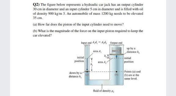 Q2) The figure below represents a hydraulic car jack has an output cylinder
30 cm in diameter and an input cylinder 5 cm in diameter and is filled with oil
of density 900 kg/m 3. An automobile of mass 1200 kg needs to be elevated
35 cm.
(a) How far does the piston of the input cylinder need to move?
(b) What is the magnitude of the force on the input piston required to keep the
car elevated?
Input end 4,d, = A,d Output end
up by a
distance h,
area A,
mas
initial
position
initial
position
area A
down by a
distance h
Points (a) and
(b) are at the
same level.
fluid of density p
