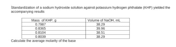 Standardization of a sodium hydroxide solution against potassium hydrogen phthalate (KHP) yielded the
accompanying results
Mass of KHP, g
0.7987
0.8365
0.8104
Volume of NaOH, mL
38.29
39.96
38.51
0,8039
38.29
Calculate the average molarity of the base
