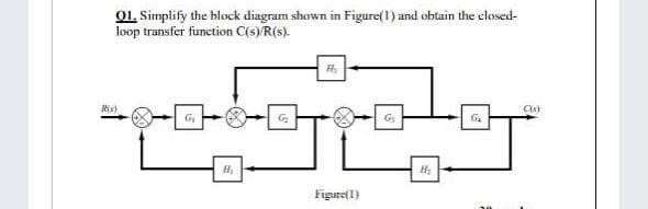 OL. Simplify the block diagram shown in Figure(I) and obtain the elosed-
loop transfer function C(s) R(s)
Ris)
Figuret1)

