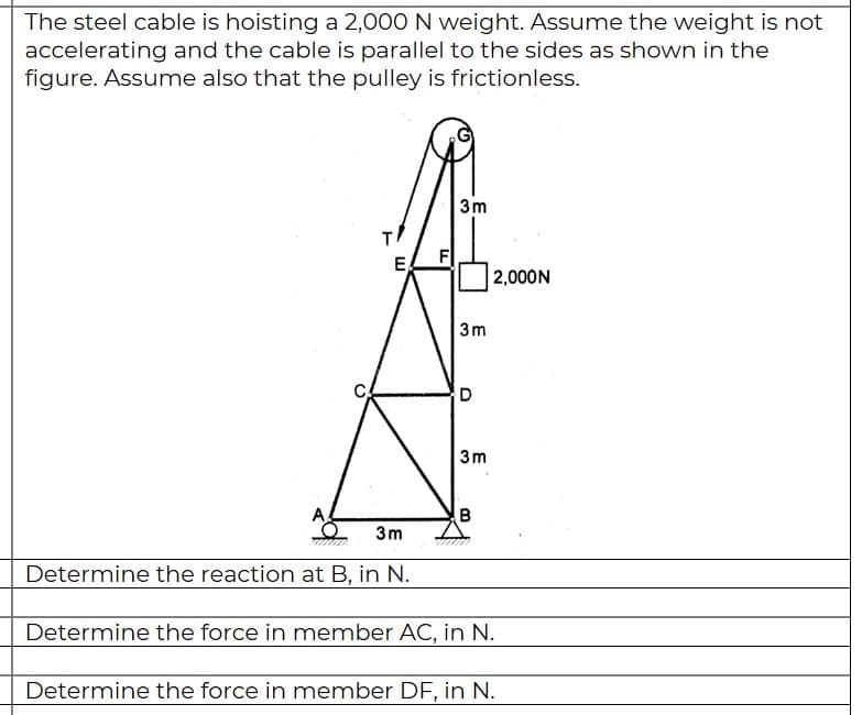 The steel cable is hoisting a 2,000 N weight. Assume the weight is not
accelerating and the cable is parallel to the sides as shown in the
figure. Assume also that the pulley is frictionless.
3m
E,
F
2,000N
3m
D.
3m
A
3m
Determine the reaction at B, in N.
Determine the force in member AC, in N.
Determine the force in member DF, in N.
