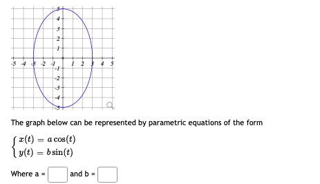 The graph below can be represented by parametric equations of the form
S¤(t) = a cos(t)
l y(t) = bsin(t)
%3D
Where a =
and b =
