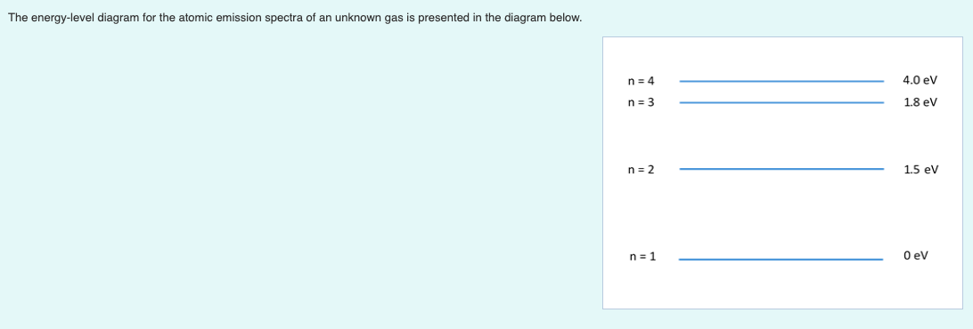 The energy-level diagram for the atomic emission spectra of an unknown gas is presented in the diagram below.
n = 4
4.0 ev
n = 3
1.8 ev
n = 2
1.5 ev
n= 1
O ev
