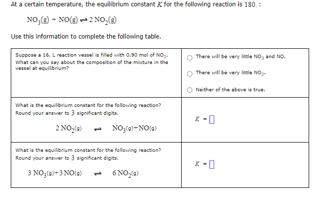 At a certain temperature, the equilibrium constant K for the following reaction is 180. :
NO,(g) + NO(g) -2 NO,(g)
Use this information to complete the following table.
Suppose a 16. L reaction vessel is filled with 0.90 mol of NO,.
What can you say about the composition of the mixture in the
vessel at equilibrium?
There will be very little NO; and NO.
There will be very little NO,.
Neither of the above is true.
What is the equilibrium constant for the following reaction?
Round your answer to 3 significant digits.
K = 0
2 NO,(9)
NO3(9)+NO(9)
1.
What is the equilibrium constant for the following reaction?
Round your answer to 3 significant digits.
K = 0
3 NO3(9)+3 NO(9)
6 NO,(9)
1.
