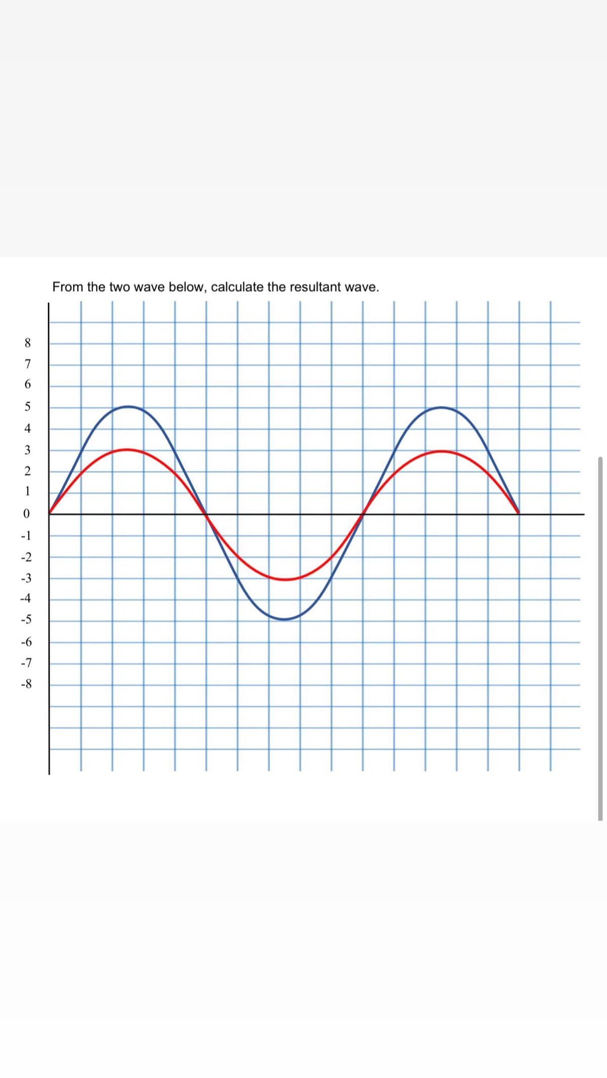 From the two wave below, calculate the resultant wave.
8
7
4
3
2
1
-1
-2
-3
-4
-5
-6
-7
-8
