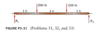 3 ft
1200 lb
4 ft
1200 lb
FIGURE P3-31 (Problems 31, 32, and 33)
3 ft
R₂