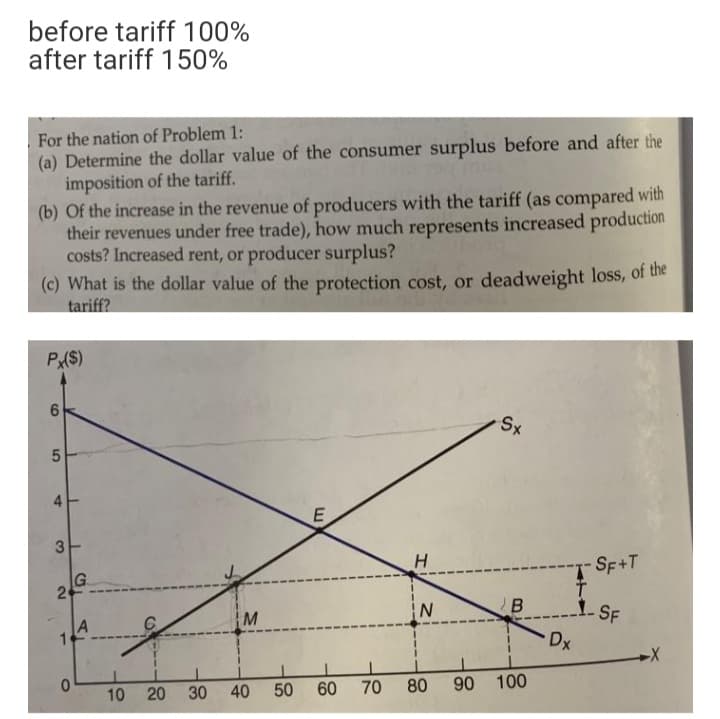 before tariff 100%
after tariff 150%
For the nation of Problem 1:
(a) Determine the dollar value of the consumer surplus before and after the
imposition of the tariff.
(b) Of the increase in the revenue of producers with the tariff (as compared with
their revenues under free trade), how much represents increased production
costs? Increased rent, or producer surplus?
(c) What is the dollar value of the protection cost, or deadweight loss, of the
tariff?
P(S)
Sx
4
3
H
- SF+T
G.
IN
-SF
Dx
A
60
70
80
90 100
10
20
30
40
50
5
2.
