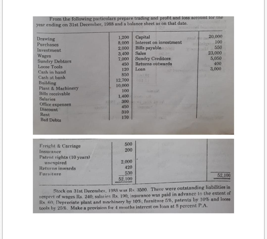 From the following particulars prepare trading and profit and loss account for the
year ending on 31st December, 1988 and a balance sheet as on that date.
20,000
100
1,200
8,000
2,000
3,400
7,000
Capital
Interest on investment
Bills payable001
Sales
Sundry Creditors
Returns outwards
Loan
olto
Drawing
Purchases
Investment
Wages
Sundry Debtors
Loose Tools
Cash in hand
Cash at bank
550
23,000
5,050
400
3,000
450
120
850
12,700
10,000
100
Building
Plant & Machinery
Bills receivable
Salaries
Office expenses
Discount
Rent
Bad Debts
1,400
300
450
310
170
Freight & Carriage
500
200
Insurance
Patent rights (10 years)
unexpired
Returns inwards
2,000
420
Furniture
530
52,100
52,100
Stock on 31st December, 1988 was Rs. 3500. There were outstanding liabilities in
r'espect of wages Rs. 240; salaries Rs. 190; insurance was paid in advance to the extent of
Rs. 60; Depreciate plant and nachinery by 10%; furniture 5%, patents by 10% and loose
tools by 25%. Make a provision for 4 months interest on loan at 8 percent P.A.
