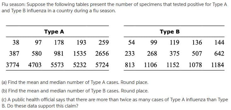 Flu season: Suppose the following tables present the number of specimens that tested positive for Type A
and Type B influenza in a country during a flu season.
Туре А
Туре В
38
97
178
193
259
54
99
119
136
144
387
580
981
1535
2656
233
268
375
507
642
3774
4703
5573
5232
5724
813
1106
1152
1078
1184
(a) Find the mean and median number of Type A cases. Round place.
(b) Find the mean and median number of Type B cases. Round place.
(c) A public health official says that there are more than twice as many cases of Type A influenza than Type
B. Do these data support this claim?
