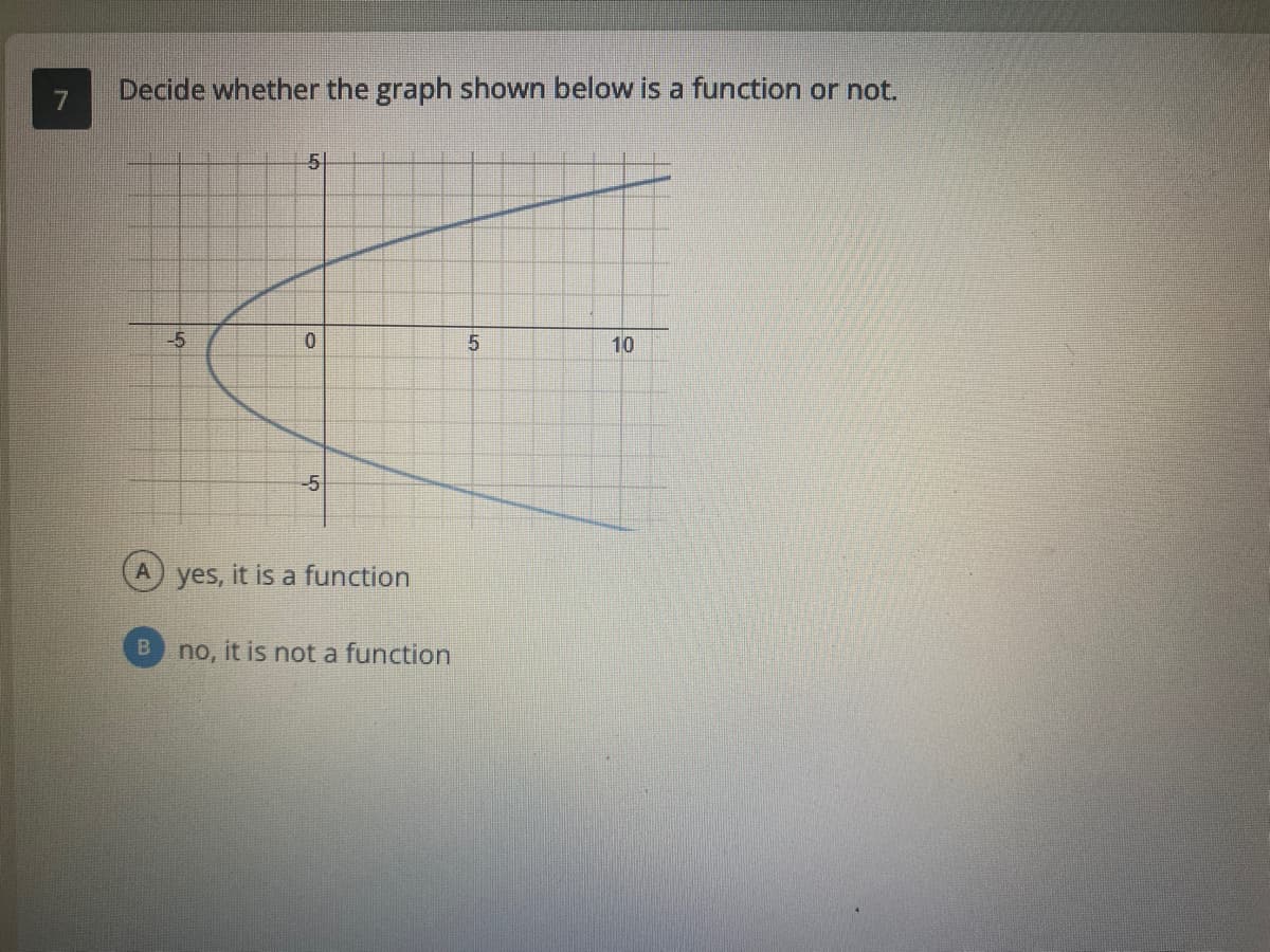 Decide whether the graph shown below is a function or not.
7
5
-5
0.
10
-5
yes, it is a function
B
no, it is not a function
