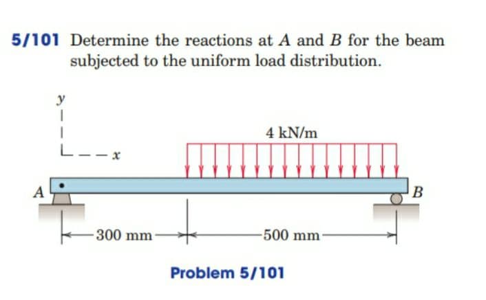 5/101 Determine the reactions at A and B for the beam
subjected to the uniform load distribution.
y
4 kN/m
L-
A
-300 mm-
-500 mm-
Problem 5/101

