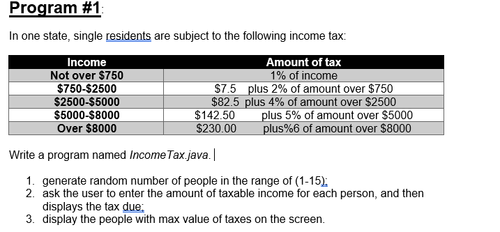 Program #1
In one state, single residents are subject to the following income tax:
Income
Not over $750
$750-$2500
$2500-$5000
$5000-$8000
Over $8000
Amount of tax
1% of income
$7.5 plus 2% of amount over $750
$82.5 plus 4% of amount over $2500
plus 5% of amount over $5000
plus%6 of amount over $8000
$142.50
$230.00
Write a program named Income Tax.java.
1. generate random number of people in the range of (1-15):
2. ask the user to enter the amount of taxable income for each person, and then
displays the tax due;
3. display the people with max value of taxes on the screen.
