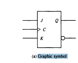 J
K
(a) Graphic symbol
