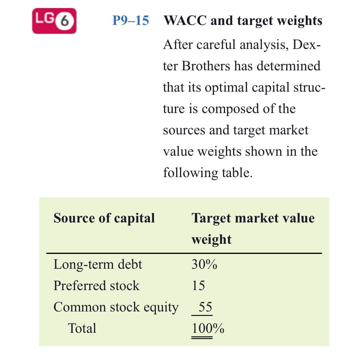 LG6
P9–15 WACC and target weights
After careful analysis, Dex-
ter Brothers has determined
that its optimal capital struc-
ture is composed of the
sources and target market
value weights shown in the
following table.
Source of capital
Target market value
weight
Long-term debt
30%
Preferred stock
15
Common stock equity
55
Total
100%
