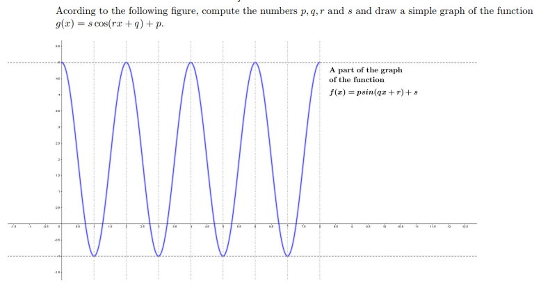 Acording to the following figure, compute the numbers p, q, r and s and draw a simple graph of the function
g(x) = s cos(ra + q) + p.
A part of the graph
of the function
S(m) = psin(qz +r) + *
18
