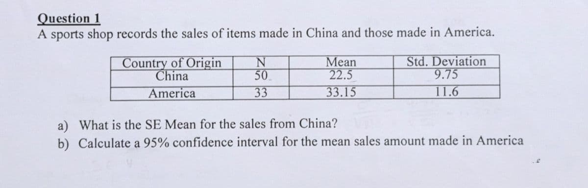 Question 1
A sports shop records the sales of items made in China and those made in America.
Country of Origin
China
Mean
22.5
33.15
Std. Deviation
9.75
50
America
33
11.6
a) What is the SE Mean for the sales from China?
b) Calculate a 95% confidence interval for the mean sales amount made in America
