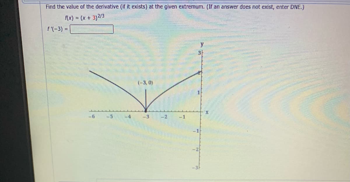 Find the value of the derivative (if it exists) at the given extremum. (If an answer does not exist, enter DNE.)
(x) = (x + 3)2/3
f(-3) =
y
(-3, 0)
-6
-5
-4
-3
-2
