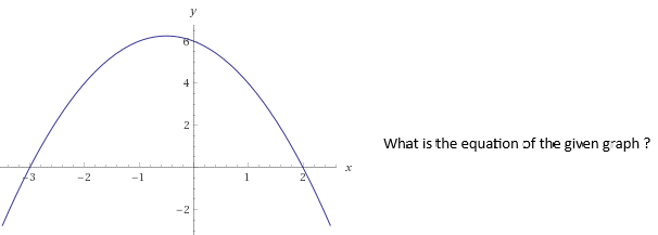 4
2
What is the equation of the given graph ?
3
2
1
1
-2
