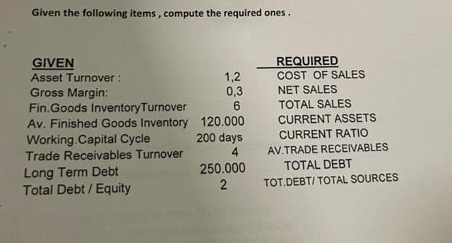 Given the following items , compute the required ones.
REQUIRED
COST OF SALES
GIVEN
Asset Turnover :
Gross Margin:
1,2
0,3
NET SALES
TOTAL SALES
CURRENT ASSETS
Fin.Goods InventoryTurnover
Av. Finished Goods Inventory 120.000
Working.Capital Cycle
Trade Receivables Turnover
CURRENT RATIO
200 days
4
AV.TRADE RECEIVABLES
TOTAL DEBT
Long Term Debt
Total Debt / Equity
250.000
TOT.DEBT/ TOTAL SOURCES
