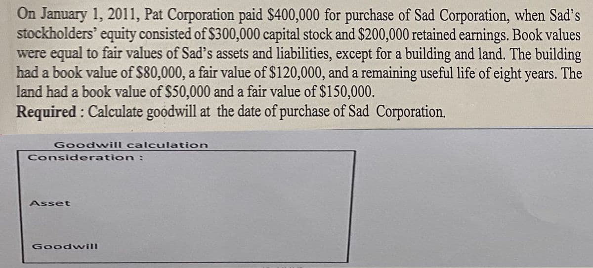 On January 1, 2011, Pat Corporation paid $400,000 for purchase of Sad Corporation, when Sad's
stockholders' equity consisted of $300,000 capital stock and $200,000 retained earnings. Book values
were equal to fair values of Sad's assets and liabilities, except for a building and land. The building
had a book value of $80,000, a fair value of $120,000, and a remaining useful life of eight years. The
land had a book value of $50,000 and a fair value of $150,000.
Required : Calculate goodwill at the date of purchase of Sad Corporation.
Goodwill calculation
Consideration :
Asset
Goodwvill
