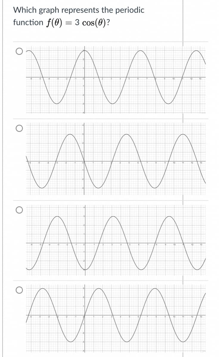Which graph represents the periodic
function f(0) = 3 cos(0)?
