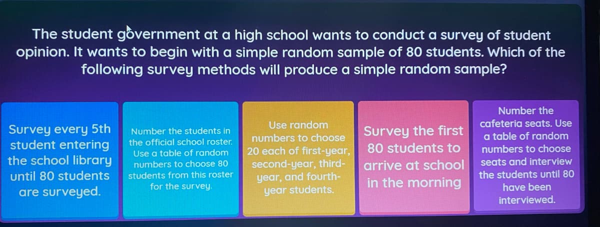 The student government at a high school wants to conduct a survey of student
opinion. It wants to begin with a simple random sample of 80 students. Which of the
following survey methods will produce a simple random sample?
Number the
Use random
numbers to choose
20 each of first-year,
second-year, third-
year, and fourth-
year students.
cafeteria seats. Use
Survey every 5th
student entering
the school library
Survey the first
80 students to
Number the students in
a table of random
the official school roster.
numbers to choose
Use a table of random
seats and interview
the students until 80
numbers to choose 80
arrive at school
until 80 students
students from this roster
in the morning
for the survey.
have been
are surveyed.
interviewed.
