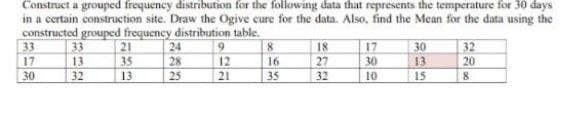 Construct a grouped frequency distribution for the following data that represents the temperature for 30 days
in a certain construction site. Draw the Ogive cure for the data. Also, find the Mean for the data using the
constructed grouped frequency distribution table.
33
33
21
24
9
8
18
17
30
32
17
13
35
28
12
16
27
30
13
20
30
32
13
25
21
35
10
15
8