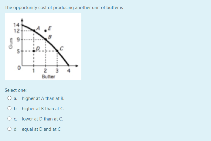 The opportunity cost of producing another unit of butter is
Gurs
14
12
429
5
2 3 4
Butter
Select one:
O a. higher at A than at B.
O b.
higher at B than at C.
O c. lower at D than at C.
O d. equal at D and at C.