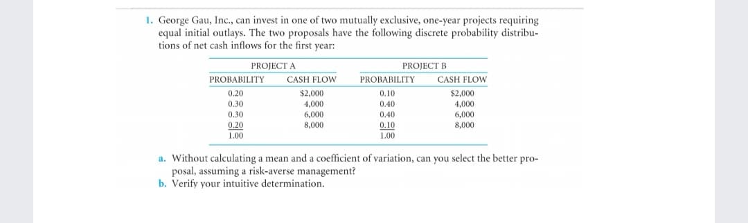 1. George Gau, Inc., can invest in one of two mutually exclusive, one-year projects requiring
equal initial outlays. The two proposals have the following discrete probability distribu-
tions of net cash inflows for the first year:
PROJECT A
PROJECT B
PROBABILITY
CASH FLOW
PROBABILITY
CASH FLOW
$2,000
4,000
0.20
$2,000
0.10
4,000
6,000
0.30
0.40
6,000
8,000
0.30
0.40
0.20
8,000
0.10
1.00
1.00
a. Without calculating a mean and a coefficient of variation, can you select the better pro-
posal, assuming a risk-averse management?
b. Verify your intuitive determination.
