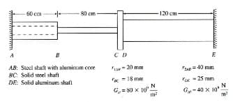 60 cm
80 cm
120 cm-
A
AB: Stocl shaft with aluminam core
BC: Solid steel shaft
DE: Salid aluminum shafl
a- 20 mm
ap = 40 mm
"e = 18 mm
"ox - 25 mm
N
O- 40 X 10
N
C,= 80 x 10".
