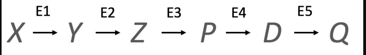 E1 E2
ЕЗ
E4
E5
X— Ү — Z —
Р— D — Q
