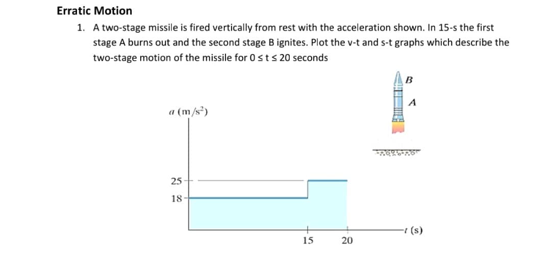 1. A two-stage missile is fired vertically from rest with the acceleration shown. In 15-s the first
stage A burns out and the second stage B ignites. Plot the v-t and s-t graphs which describe the
two-stage motion of the missile for 0sts 20 seconds
B
a (m/s²)
25
18-
+
-1 (s)
15
20
