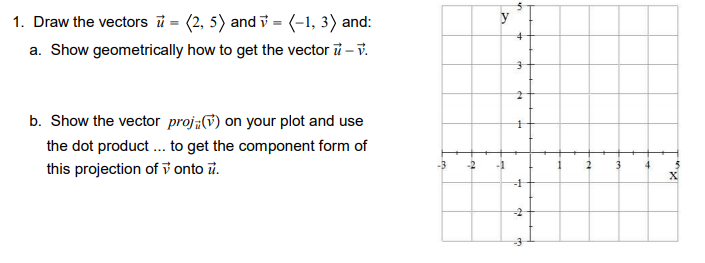 1. Draw the vectors i = (2, 5) and i = (-1, 3) and:
a. Show geometrically how to get the vector i – v.
b. Show the vector proj;(6) on your plot and use
the dot product.. to get the component form of
this projection of v onto i.
