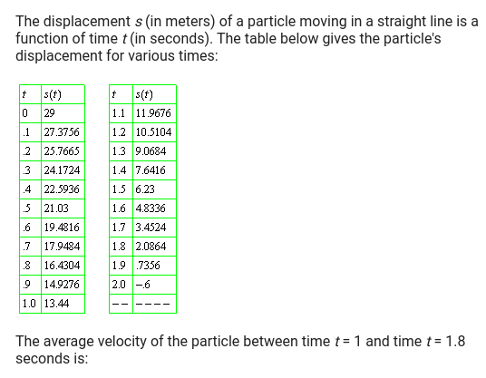 The displacement s (in meters) of a particle moving in a straight line is a
function of time t (in seconds). The table below gives the particle's
displacement for various times:
s(t)
29
+ s(t)
1.1 11.9676
.1
27.3756
1.2 10.5104
.2 25.7665
1.3 9.0684
.3
24.1724
1.4 7.6416
.4
22.5936
1.5 6.23
521.03
1.6 4.8336
.6
19.4816
1.7 3.4524
7
17.9484
1.8 2.0864
16.4304
1.9 7356
.9
14.9276
2.0 -6
1.0 13.44
The average velocity of the particle between time t = 1 and time t= 1.8
seconds is:
%3D
