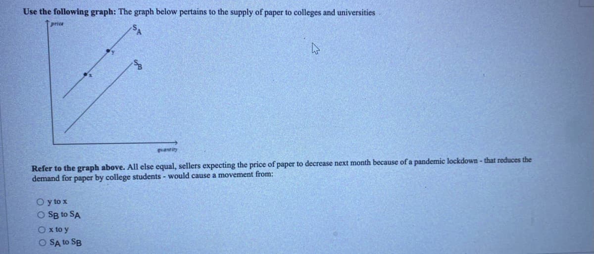 Use the following graph: The graph below pertains to the supply of paper to colleges and universities
price
quantity
Refer to the graph above. All else equal, sellers expecting the price of paper to decrease next month because of a pandemic lockdown - that reduces the
demand for paper by college students - would cause a movement from:
O y to x
O SB to SA
O x to y
O SA to SB
