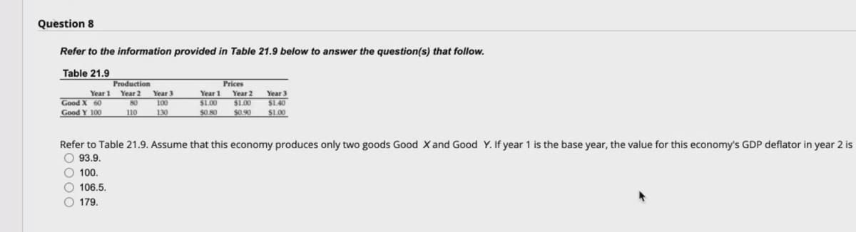 Question 8
Refer to the information provided in Table 21.9 below to answer the question(s) that follow.
Table 21.9
Production
Prices
Year 1 Year 2
Year 3
$1.40
$1.00
Year 3
Year 1
Year 2
$1.00
$0.90
Good X 60
80
100
$1.00
Good Y 100
110
130
$0.80
Refer to Table 21.9. Assume that this economy produces only two goods Good X and Good Y. If year 1 is the base year, the value for this economy's GDP deflator in year 2 is
O 93.9.
O 100.
O 106.5.
O 179.
