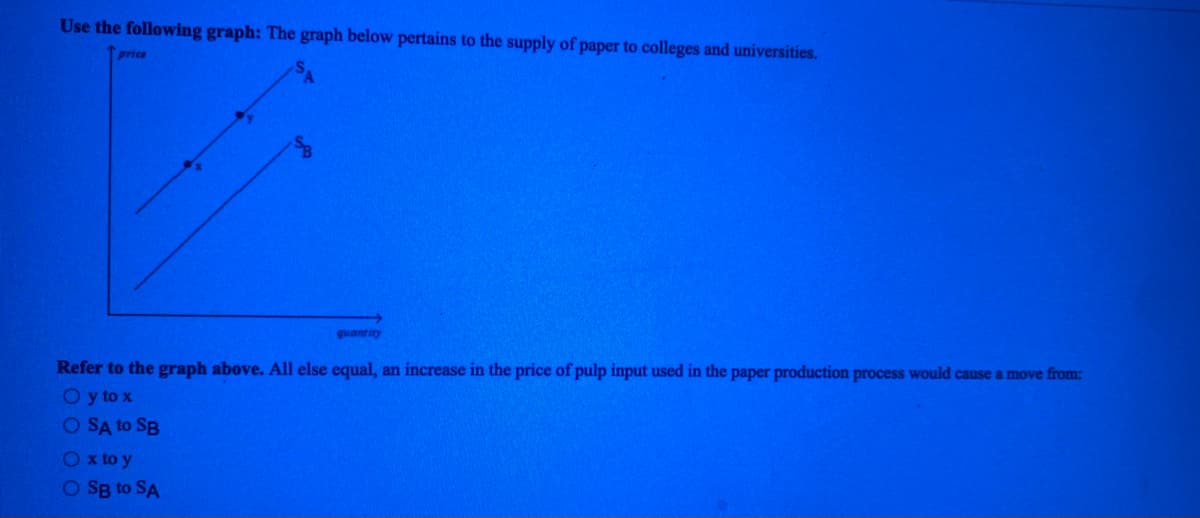 Use the following graph: The graph below pertains to the supply of paper to colleges and universities.
price
quantity
Refer to the graph above. All else equal, an increase in the price of pulp input used in the paper production process would cause a move from:
Oy to x
O SA to SB
Ox to y
O SB to SA
