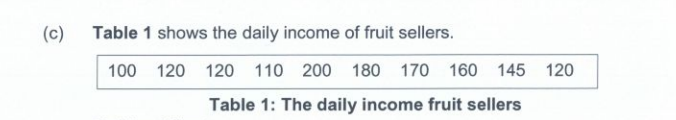 (c)
Table 1 shows the daily income of fruit sellers.
100 120 120 110 200 180 170 160 145 120
Table 1: The daily income fruit sellers
