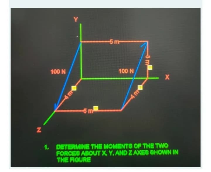 Y.
-5 m
100 N
100 N
-5 m
1. DETERMINE THE MOMENTS OF THE TWO
FORCES ABOUT X, Y, AND Z AXES SHOWN IN
THE FIGURE
3 m
