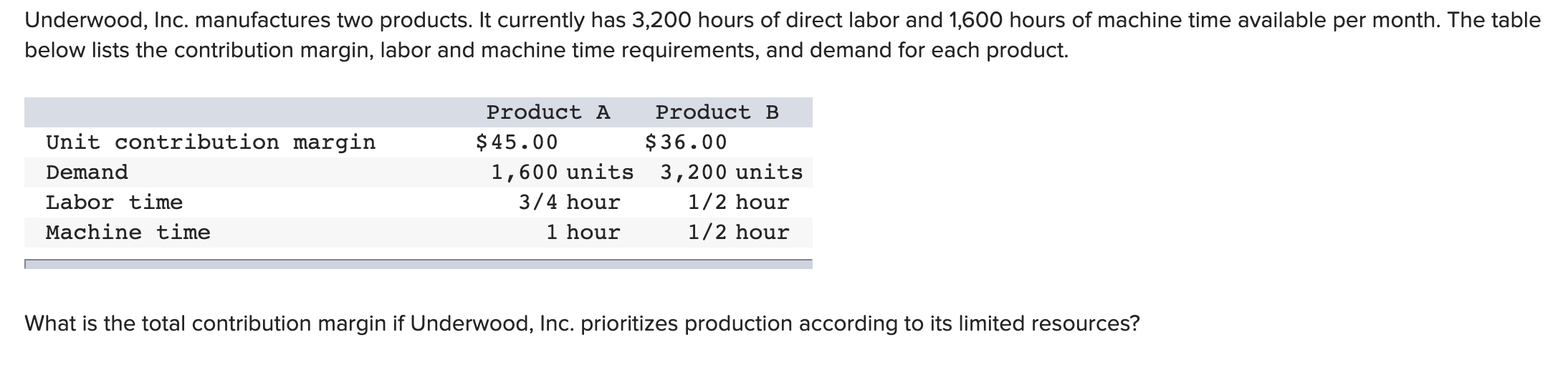 Underwood, Inc. manufactures two products. It currently has 3,200 hours of direct labor and 1,600 hours of machine time available per month. The table
below lists the contribution margin, labor and machine time requirements, and demand for each product.
Product A
Product B
Unit contribution margin
$ 45.00
$36.00
Demand
1,600 units 3,200 units
Labor time
3/4 hour
1/2 hour
Machine time
1 hour
1/2 hour
What is the total contribution
argin if Underwood, Inc. prioritizes production according to its limited resources?
