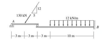 12
130 kN
12 kN/m
A
B
-3 m
3 m-
3 m-
10 m
