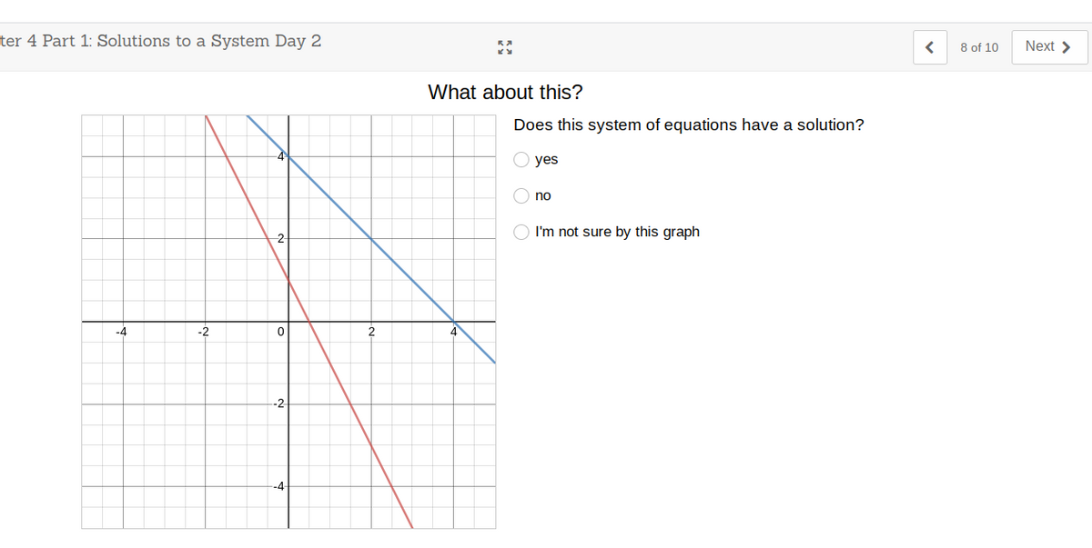 ter 4 Part 1: Solutions to a System Day 2
8 of 10
Next >
What about this?
Does this system of equations have a solution?
yes
O no
O I'm not sure by this graph
-2
-4
-2
4
-2
-4-
