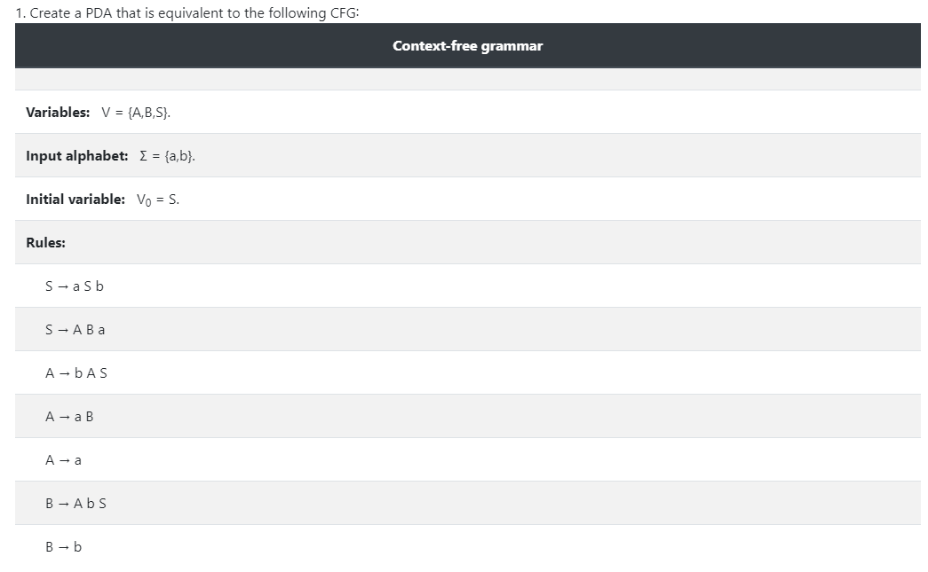 1. Create a PDA that is equivalent to the following CFG:
Context-free grammar
Variables: V = {A,B,S}.
Input alphabet: I = {a,b}.
Initial variable: Vo = S.
Rules:
S- asb
S- ABa
A - bAS
А — ав
A - a
B - Abs
В — Ь
