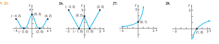 25.
26.
27.
28.
y
y
y
(-3, 3)
3
(3, 3)
4
3
(-4, 2)
(0, 3)
(4, 2)
(0, 2)
(0, 1)
-4 (-2, 0)
(2, 0) 4 X
-3 (-1,0) (1, 0)
3 X
3 X
-3
(1, 0)
3 X
